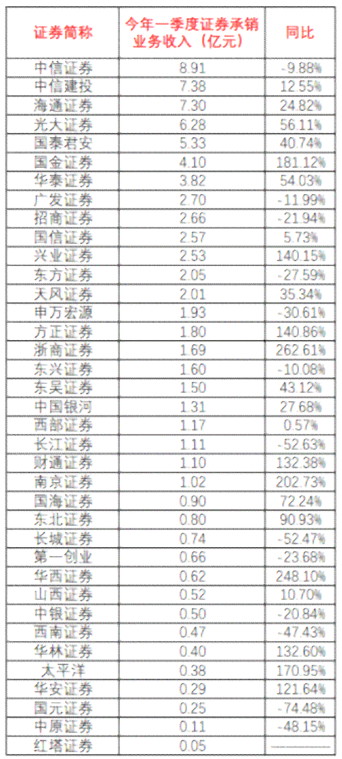 中信信用卡更低还款政策变化：用户需了解的新规定和解决方案