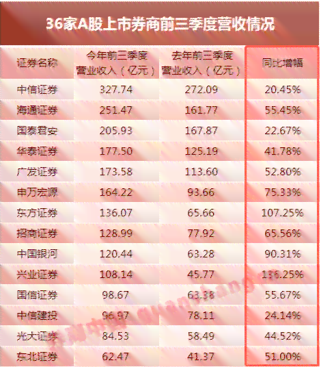 中信信用卡更低还款政策变化：用户需了解的新规定和解决方案