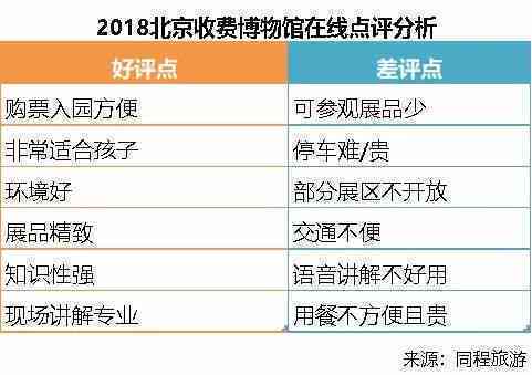 金声玉振演出：观众评价、演出详情、门票价格及购票方式全面解析