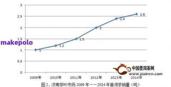 中的班章普洱茶价格及健效益分析