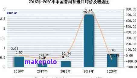 中的班章普洱茶价格及健效益分析