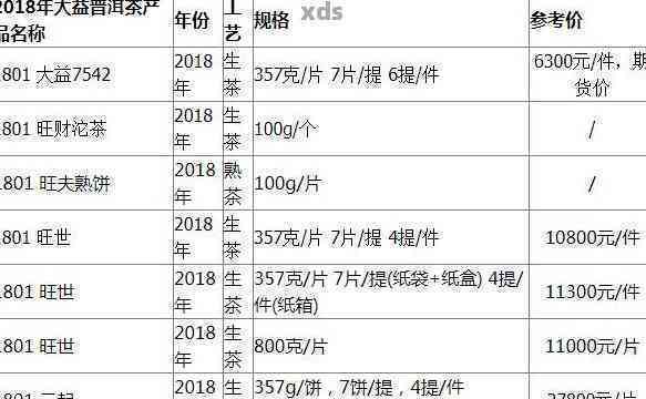 大益陈皮普洱茶的最新批发报价及行情分析