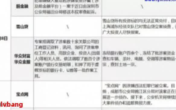 欠款逾期被仲裁怎么办？处理流程及影响全解析