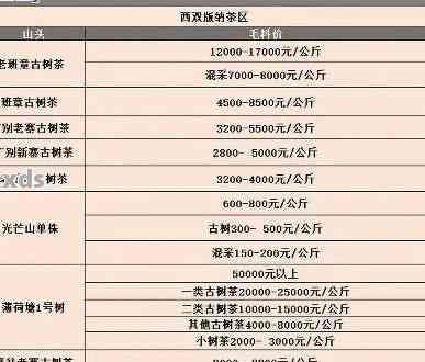 越南普洱茶山头茶价格多少一斤，公布最新报价