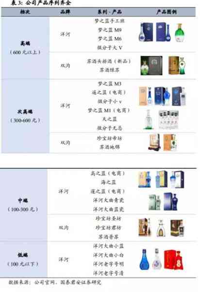 梦系列：介绍、口感评价、价格比较与购买渠道一站式解析