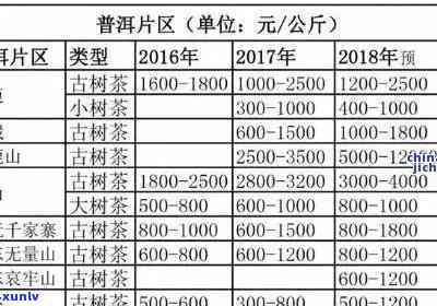 正皓普洱茶价格-正皓普洱茶价格表