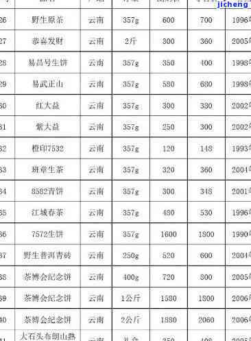 正皓普洱茶价格-正皓普洱茶价格表