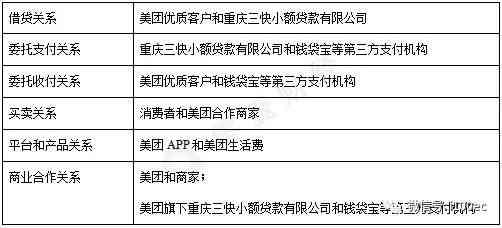 美团借贷逾期后的应对策略与影响分析