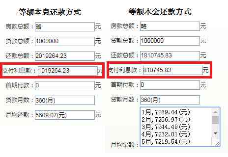 美团逾期罚息计算：了解您需要支付的逾期利息金额