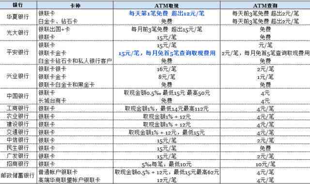 欠信用卡钱人在国外怎么办手续