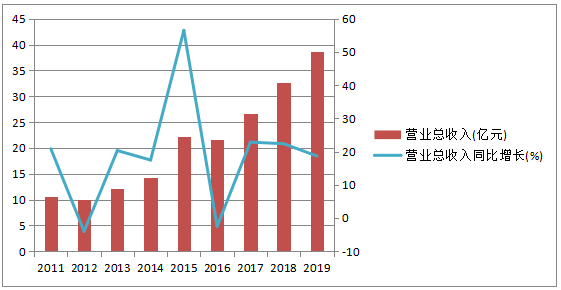 翡翠的五大要素及其价值分析：深入了解翡翠品质与市场行情