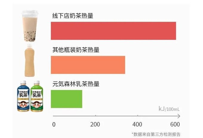 元气森林燃茶多少钱一瓶： 零售价、小卖部价格及饮料价格全解析