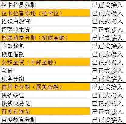 网贷逾期一次是否会上？记录如何影响个人信用及贷款机会？