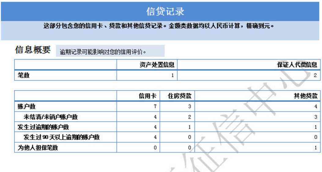 网贷逾期一次是否会上？记录如何影响个人信用及贷款机会？