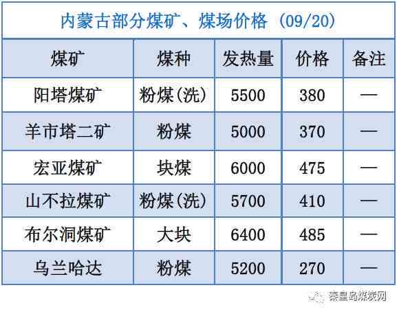 新和田籽料天地皮价格大全：了解不同等级、产地和用途的价格参考