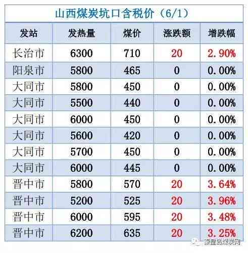 新和田籽料天地皮价格大全：了解不同等级、产地和用途的价格参考