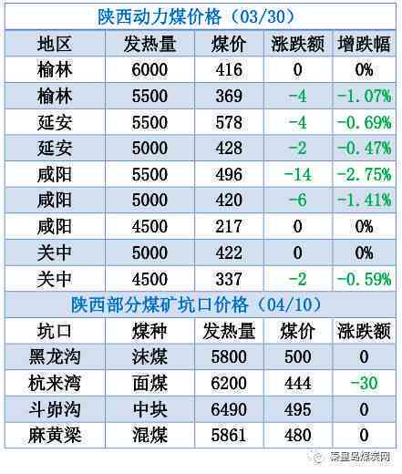 新和田籽料天地皮价格大全：了解不同等级、产地和用途的价格参考