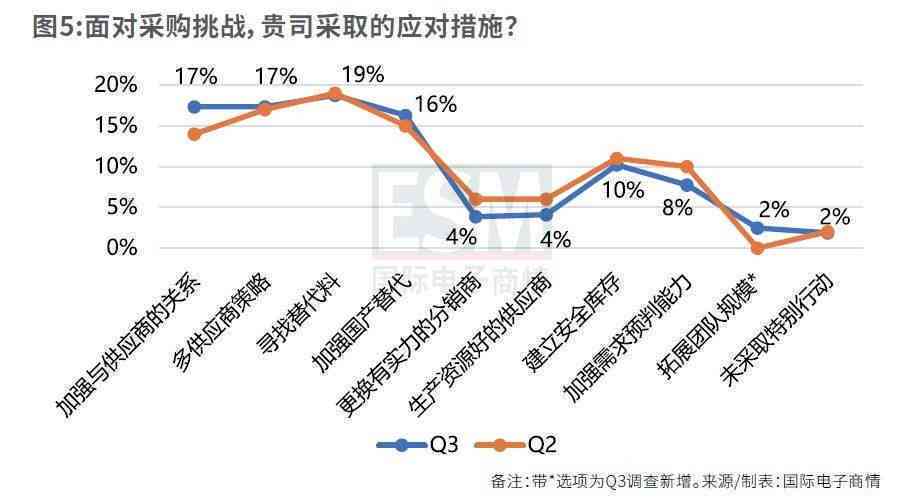 和田玉网上采购：揭示价格差距，了解背后的采购策略