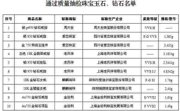 天津市宝玉石精准鉴定与质量控制