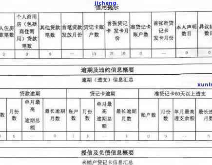 这个月逾期了三次，每次逾期一天，会对信用记录产生影响吗？