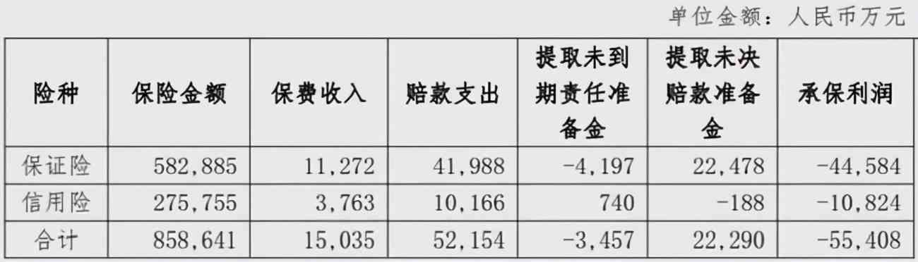 阳光贷款的保费合规性：全面解析与比较，解答您的疑虑