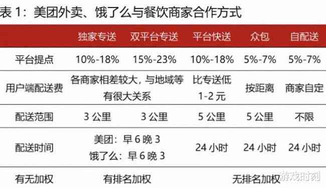 美团逾期可能带来的严重后果：借钱者需要关注的问题