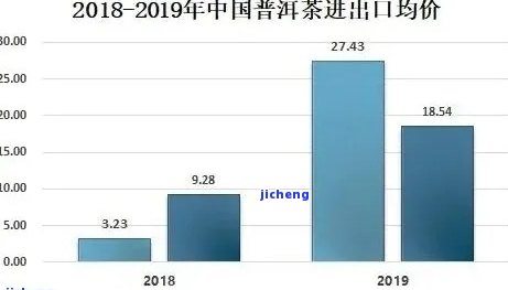 探寻普洱茶市场：哪些具备巨大潜力？