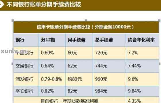 全方位解析：如何选择最划算的分期信用卡，解决用户搜索的各类问题