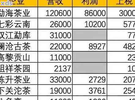 香古树普洱茶价格一览表：全面解析各大与等级普洱茶的价格及特点