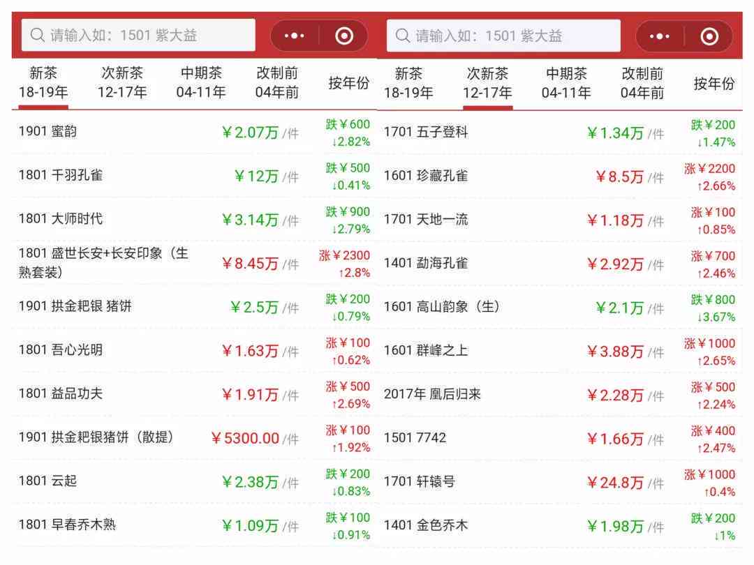 大益茶蜜韵1901市场行情分析：价格波动、最新报价及供应渠道
