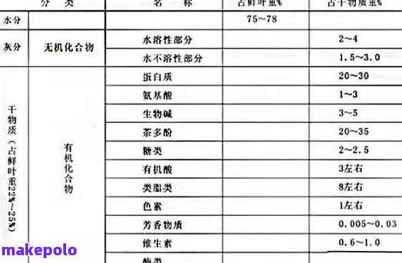 普洱茶成分分析：脂肪含量与热量的全面探究