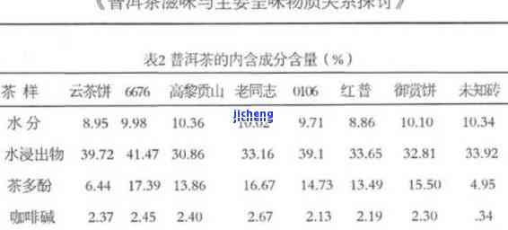 普洱茶成分分析：脂肪含量与热量的全面探究