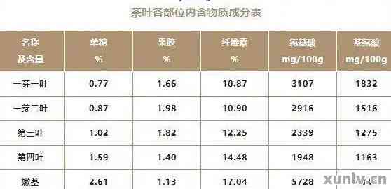 普洱茶成分分析：脂肪含量与热量的全面探究