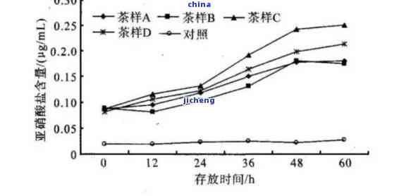 普洱茶的脂肪含量：全面了解茶叶中脂肪含量的影响及健益处