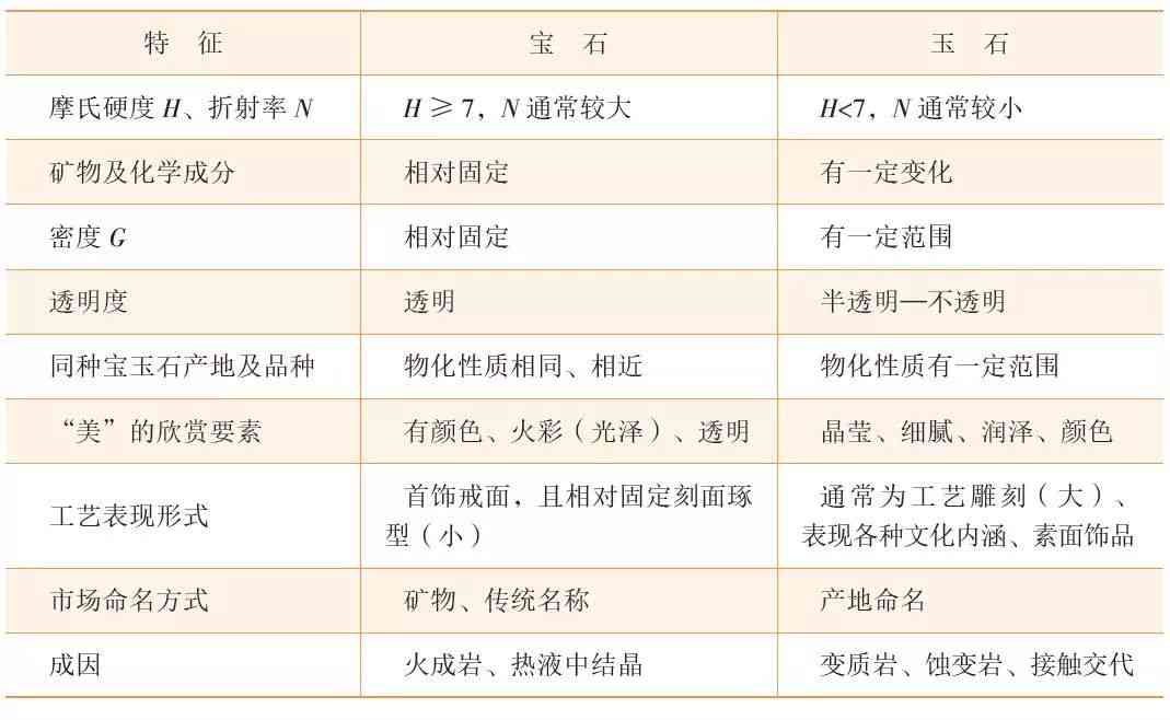 石英石与和田玉籽料的区别：从矿物成分到价值链全解析