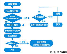 转转平台逾期资金核实流程及相关安全措