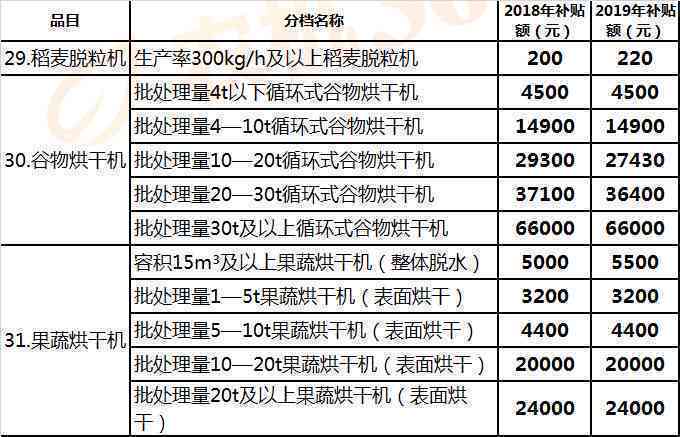 同庆堂普洱茶全系列价格一览表，让你轻松掌握各类产品的价格信息