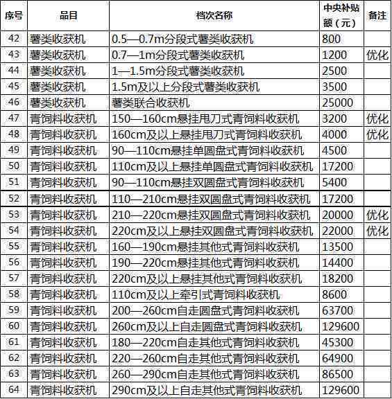 同庆堂普洱茶全系列价格一览表，让你轻松掌握各类产品的价格信息