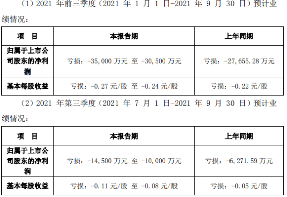 小额贷款逾期现象：何种因素导致高峰期持续时间长？