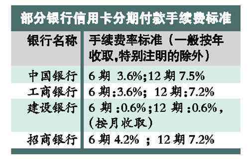 信用卡分期还款灵活性：个性化方案是否允提前偿还？