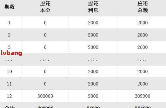 网贷多久还款如何还最划算：最全攻略