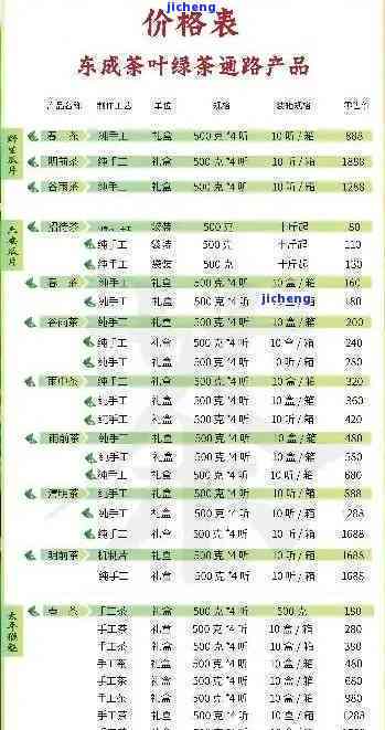 '全小普洱茶饼罐装价格一览，从健生活角度精选茶叶'