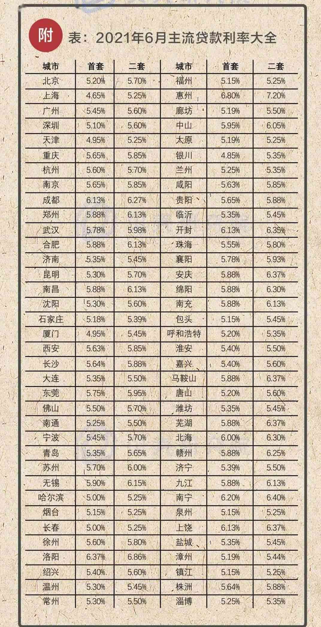 代偿贷款完成后，何时可以再次申请贷款？了解详细时间表和条件