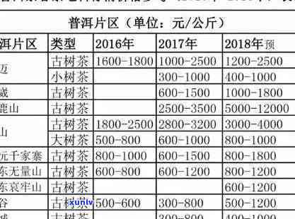 古树普洱茶进货价格表