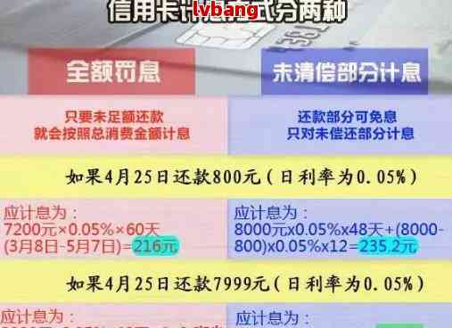 信用卡小额逾期还款细则：如何避免罚息、滞纳金以及信用影响？