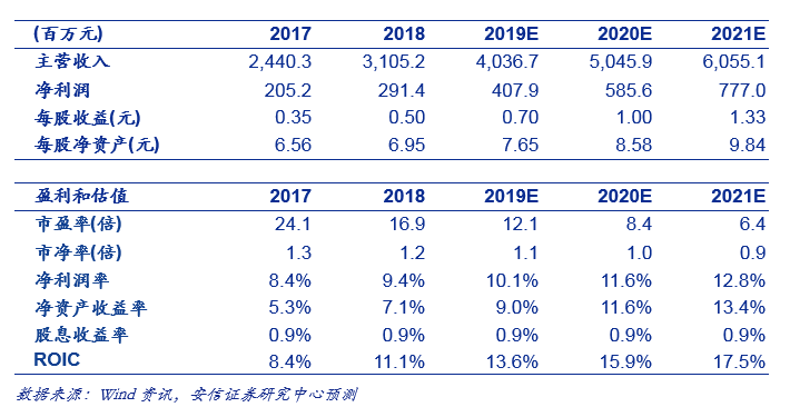 '黄金珍尚银和田玉咋样：区别、价格、评价与前景展望'