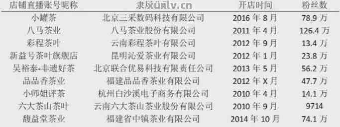 普洱茶直播平台推荐，排行榜、哪个好、带货平台一应俱全！