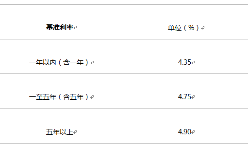 农村信用社贷款逾期一天的解决方法及影响分析