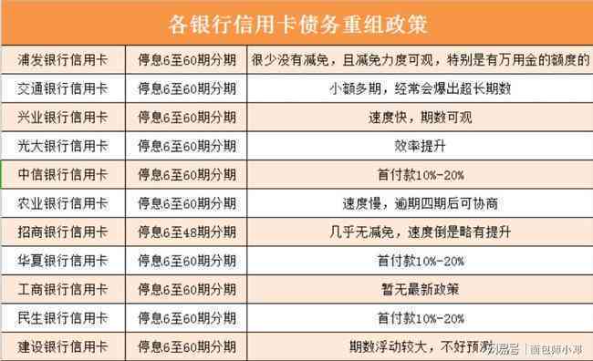 25万信用卡债务还款计划：有效策略助您尽早还清