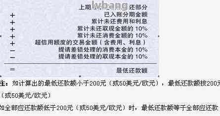 信用卡还款零金额的解析与建议：信用额度、更低还款额及余额的影响